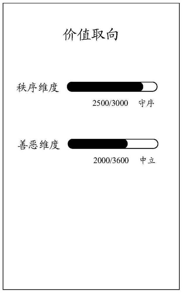 Non-player character control method and device