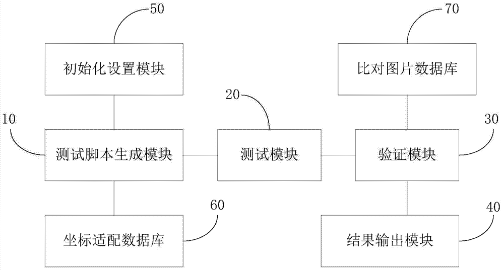 URL detection method and device for ios browser application quality assessment