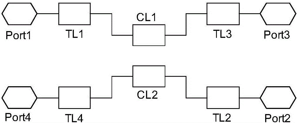 Chip ltcc miniature 3db directional coupler