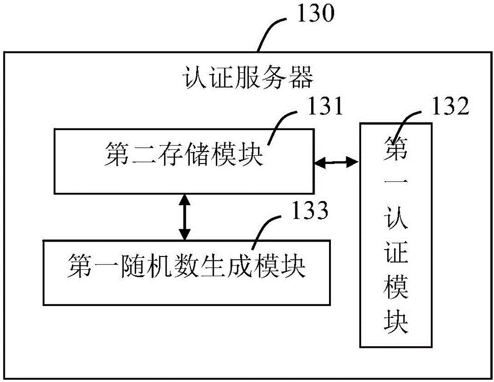 Identification authentication system and identification authentication method based on wireless access