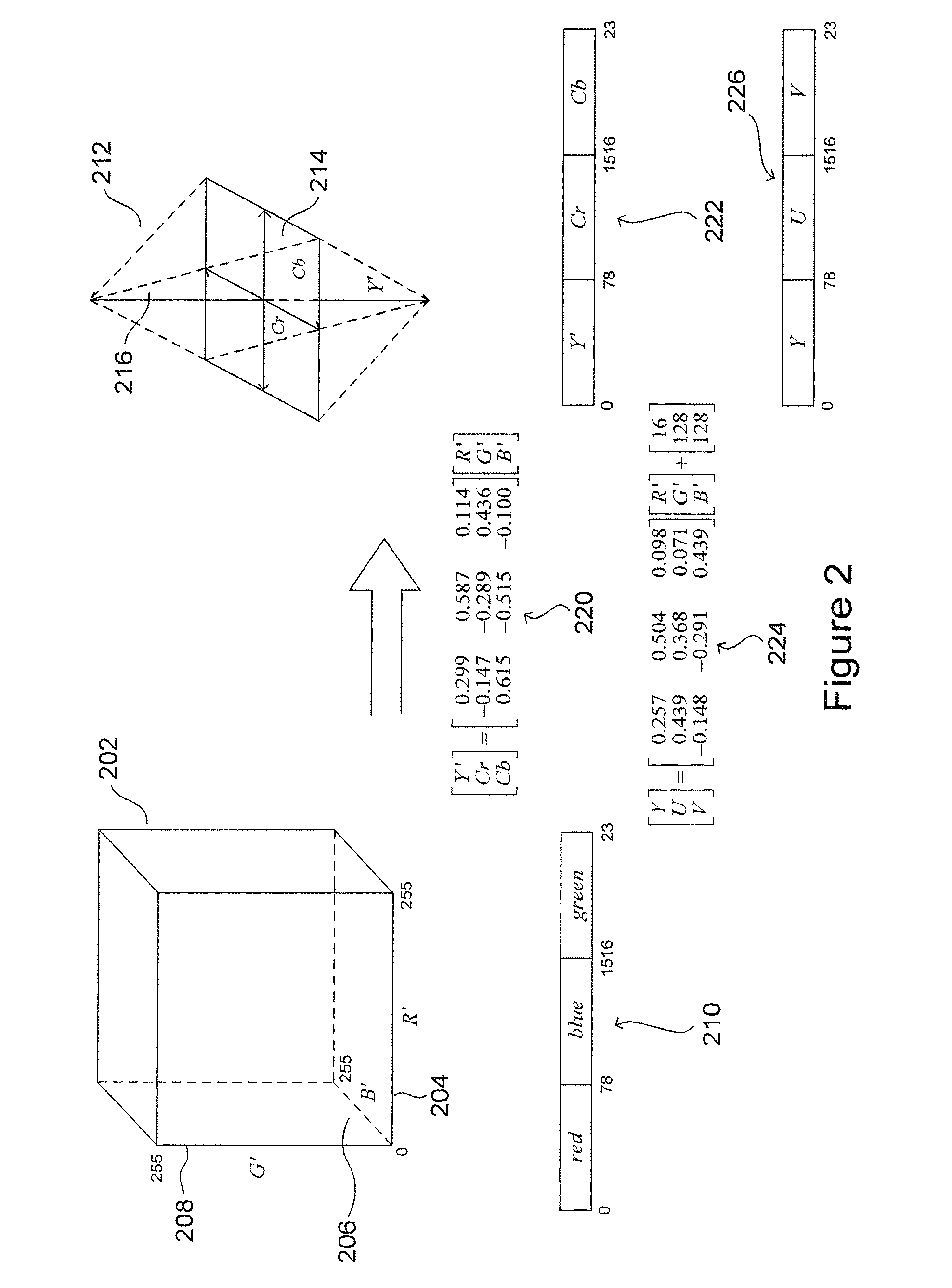 Video acquisition and processing systems