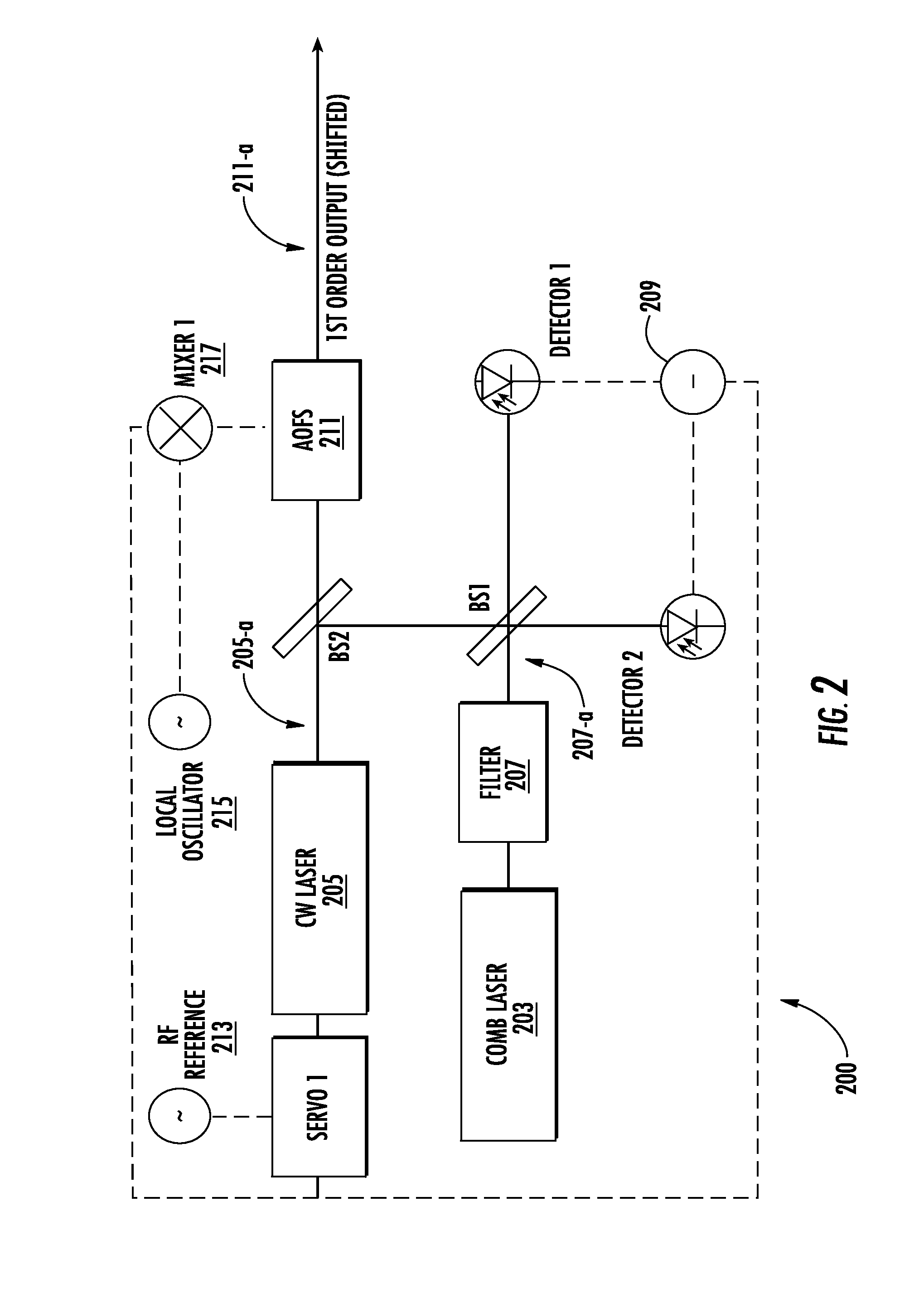 Methods for precision optical frequency synthesis and molecular detection