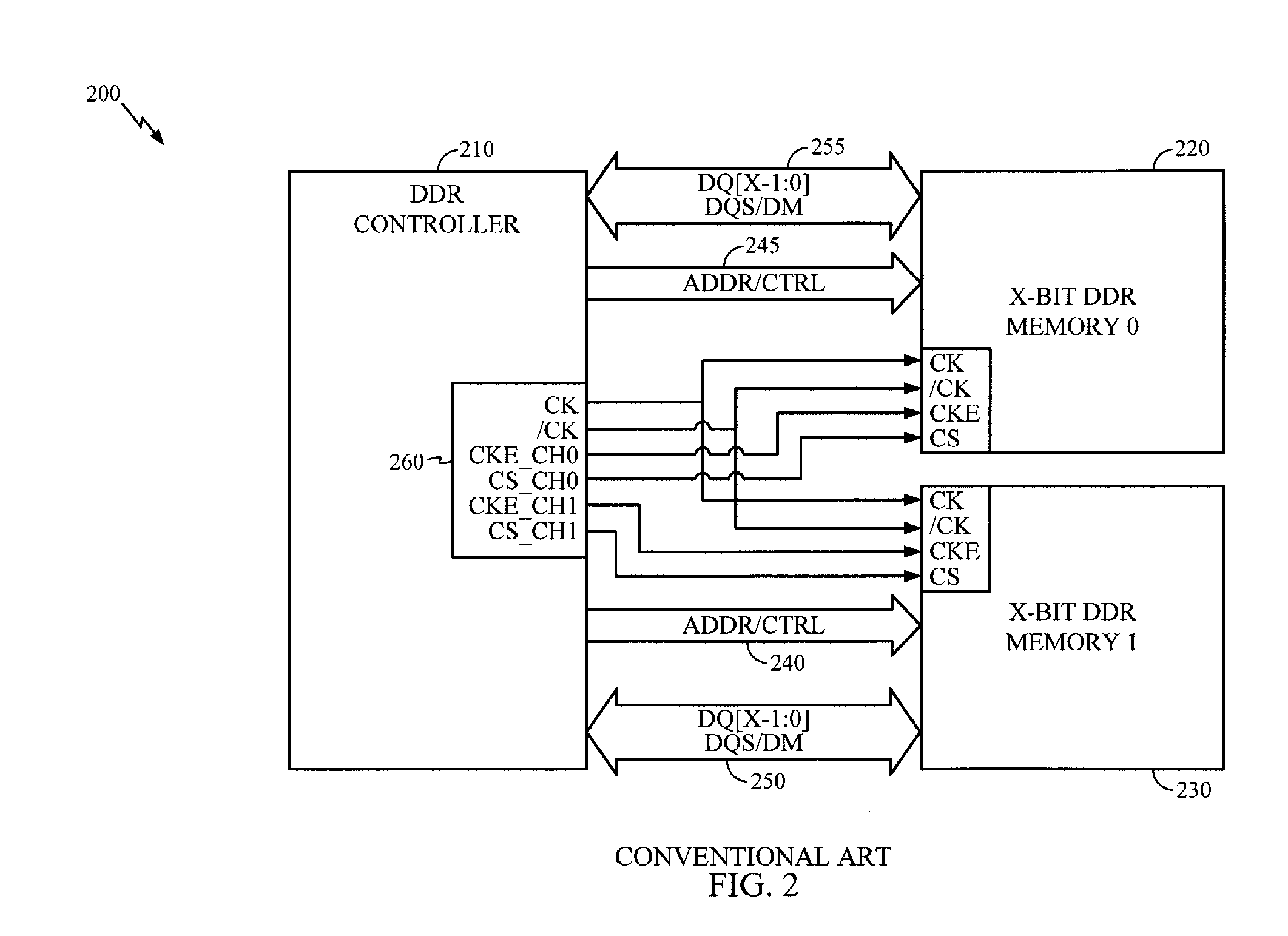 Dual Channel Memory Architecture Having a Reduced Interface Pin Requirements Using a Double Data Rate Scheme for the Address/Control Signals
