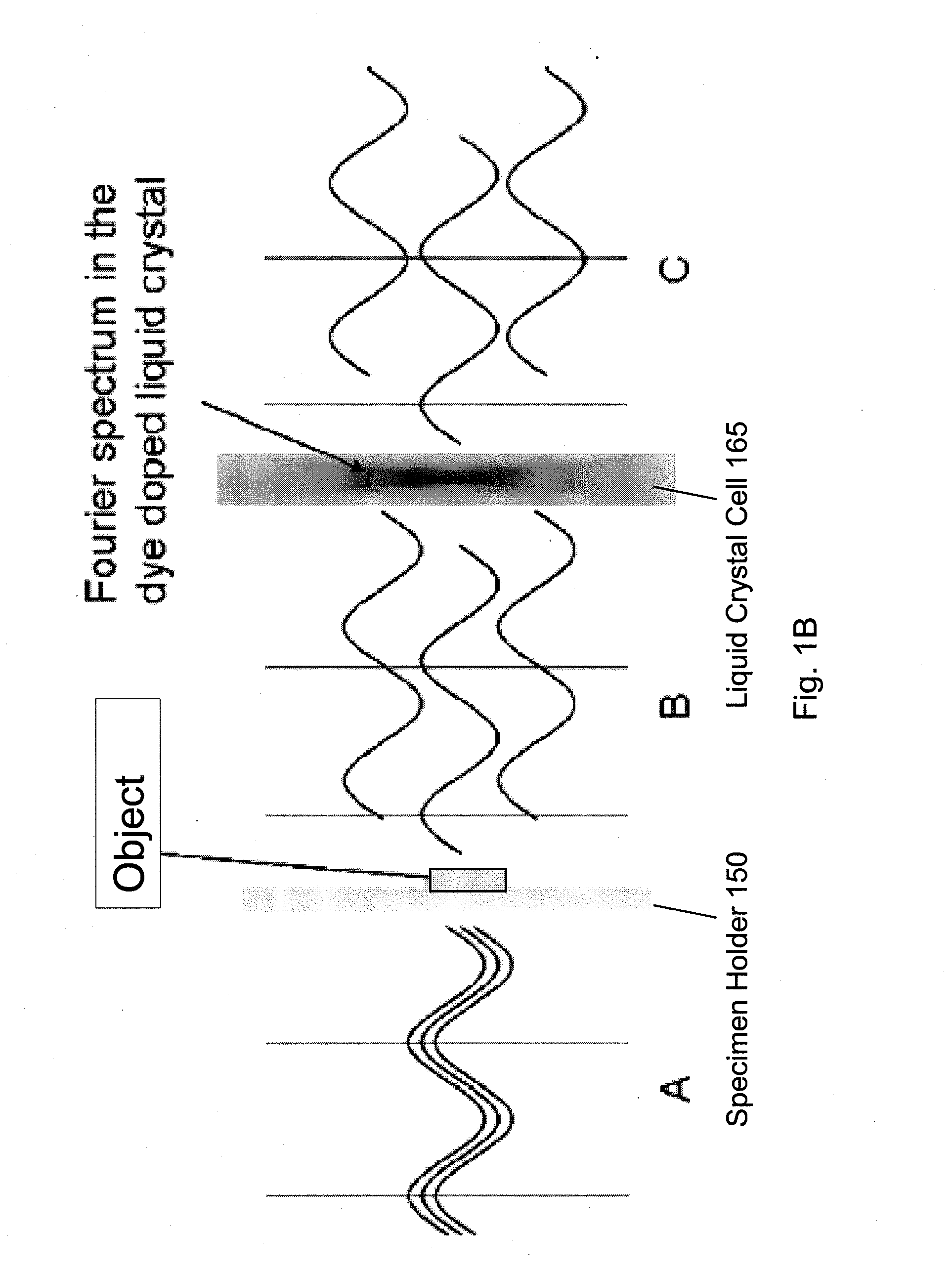 Systems and Methods of All-Optical Fourier Phase Contrast Imaging Using Dye Doped Liquid Crystals