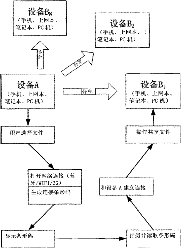 Data sharing method between electronic devices and electronic devices