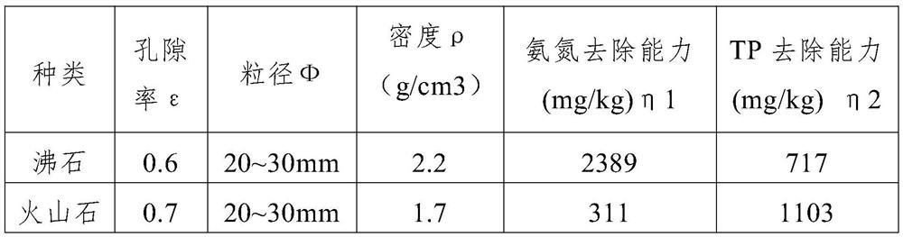 Modularized percolation dam assembly for river regulation