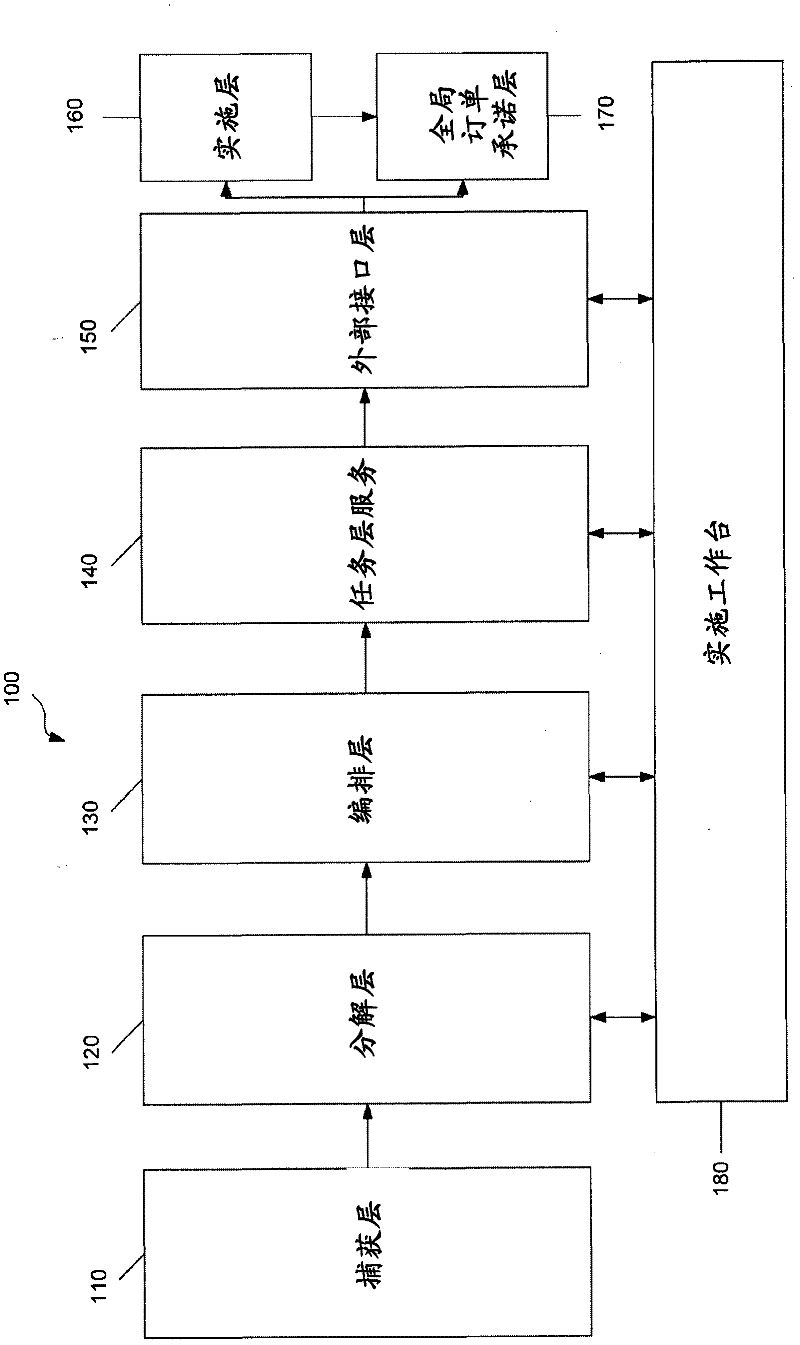 Event-based orchestration in distributed order orchestration system