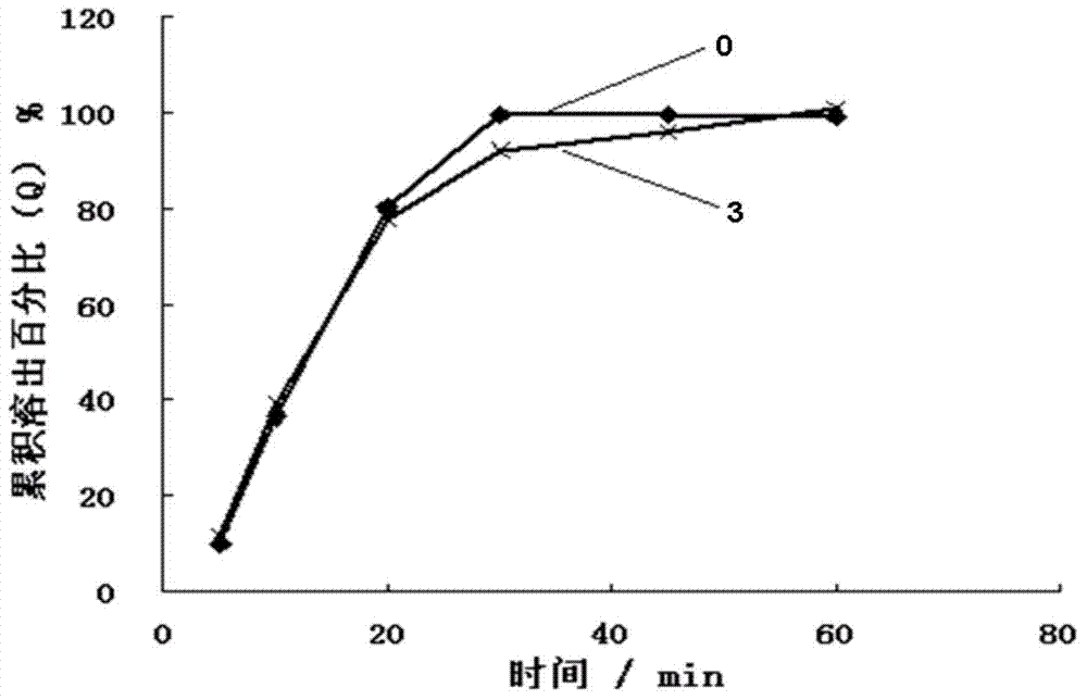 Nimodipine solid dispersant and tablet and their preparation methods