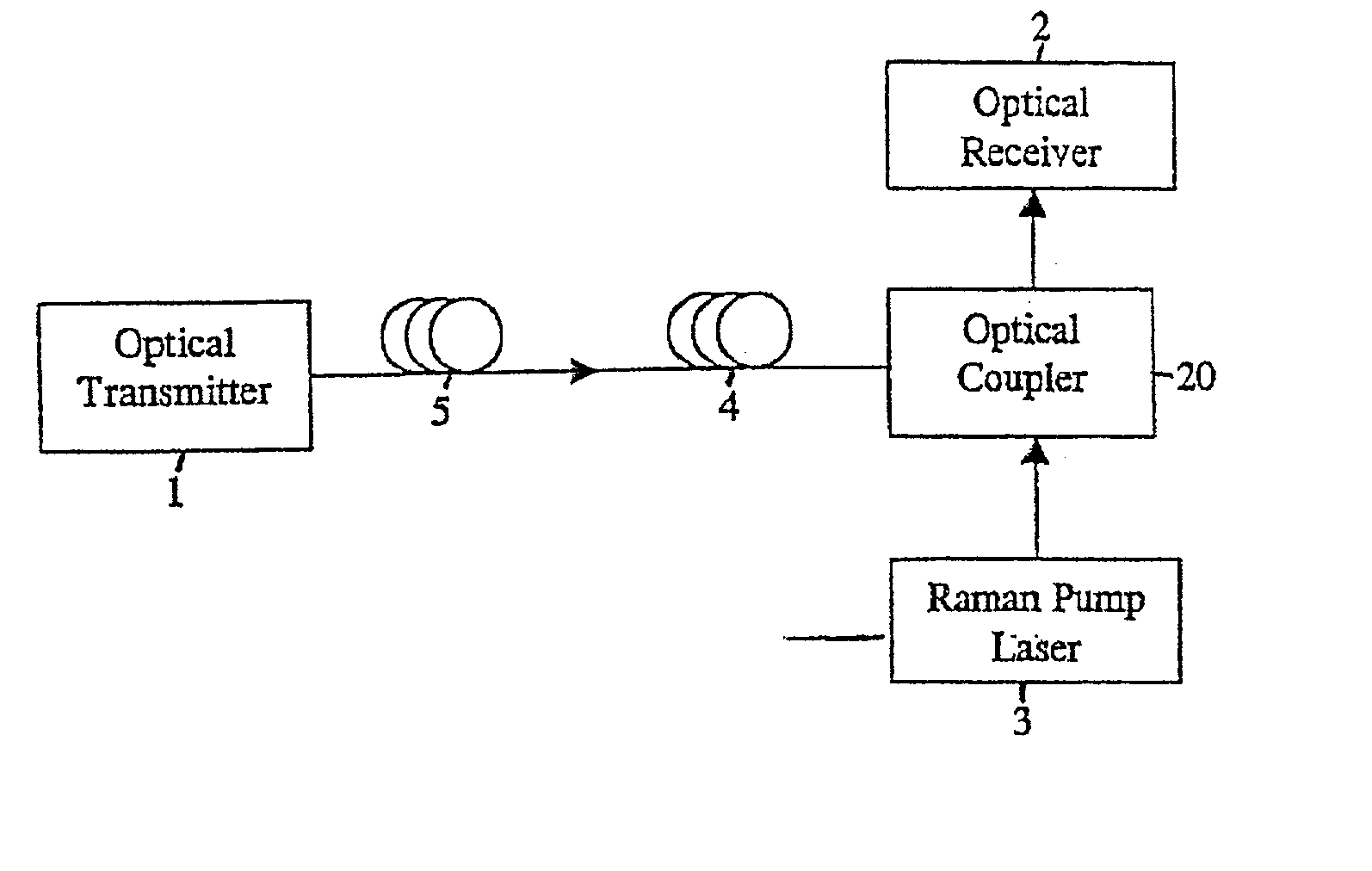 Dispersion-managed cable for raman-assisted transmission