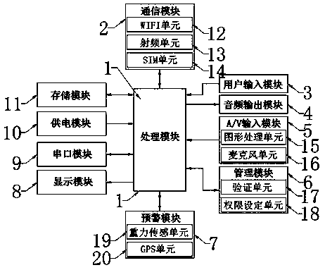 Mobile terminal management system