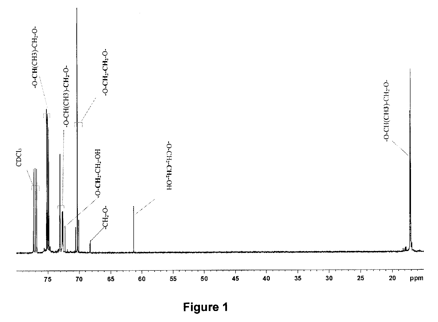 Bituminous products and aqueous emulsions based on bituminous products and uses thereof