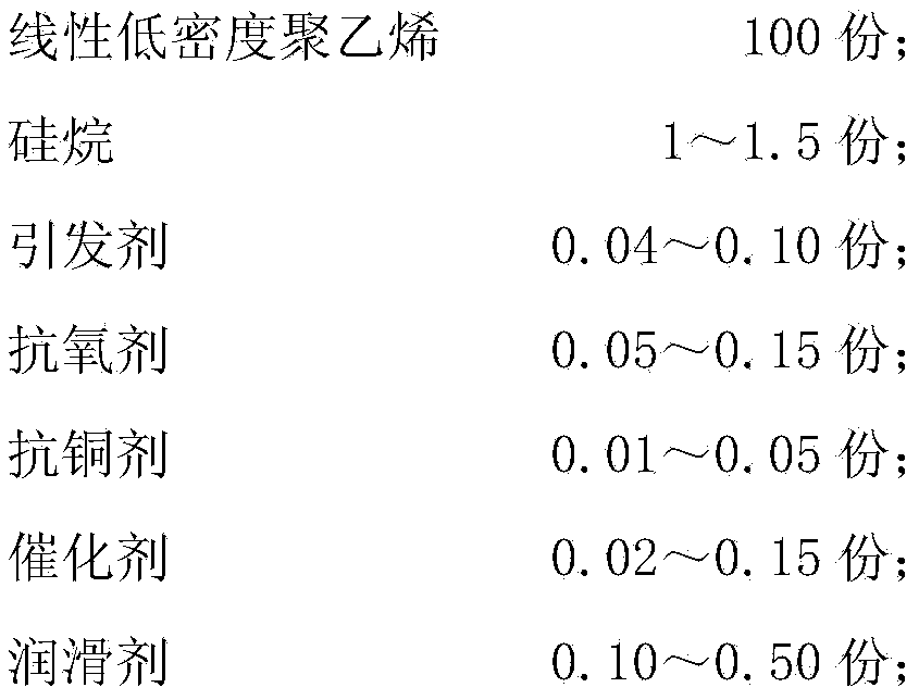 Low-retraction silicane XLPE (Cross Linked Polyethylene) insulating material of 10 KV and below applicable to extrusion one-step method