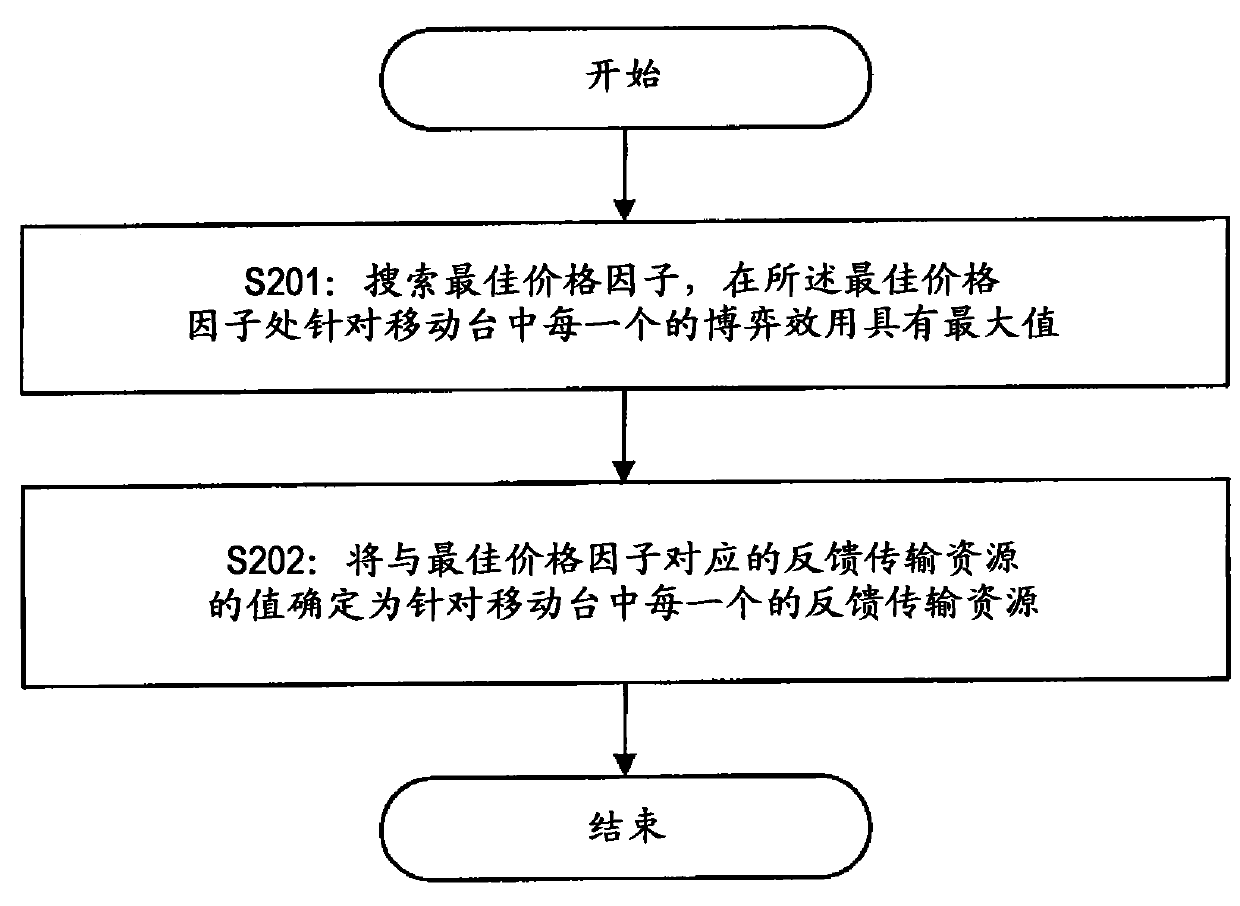 Method and apparatus for determining feedback transmission resource for mobile stations and method and apparatus for providing information therefor