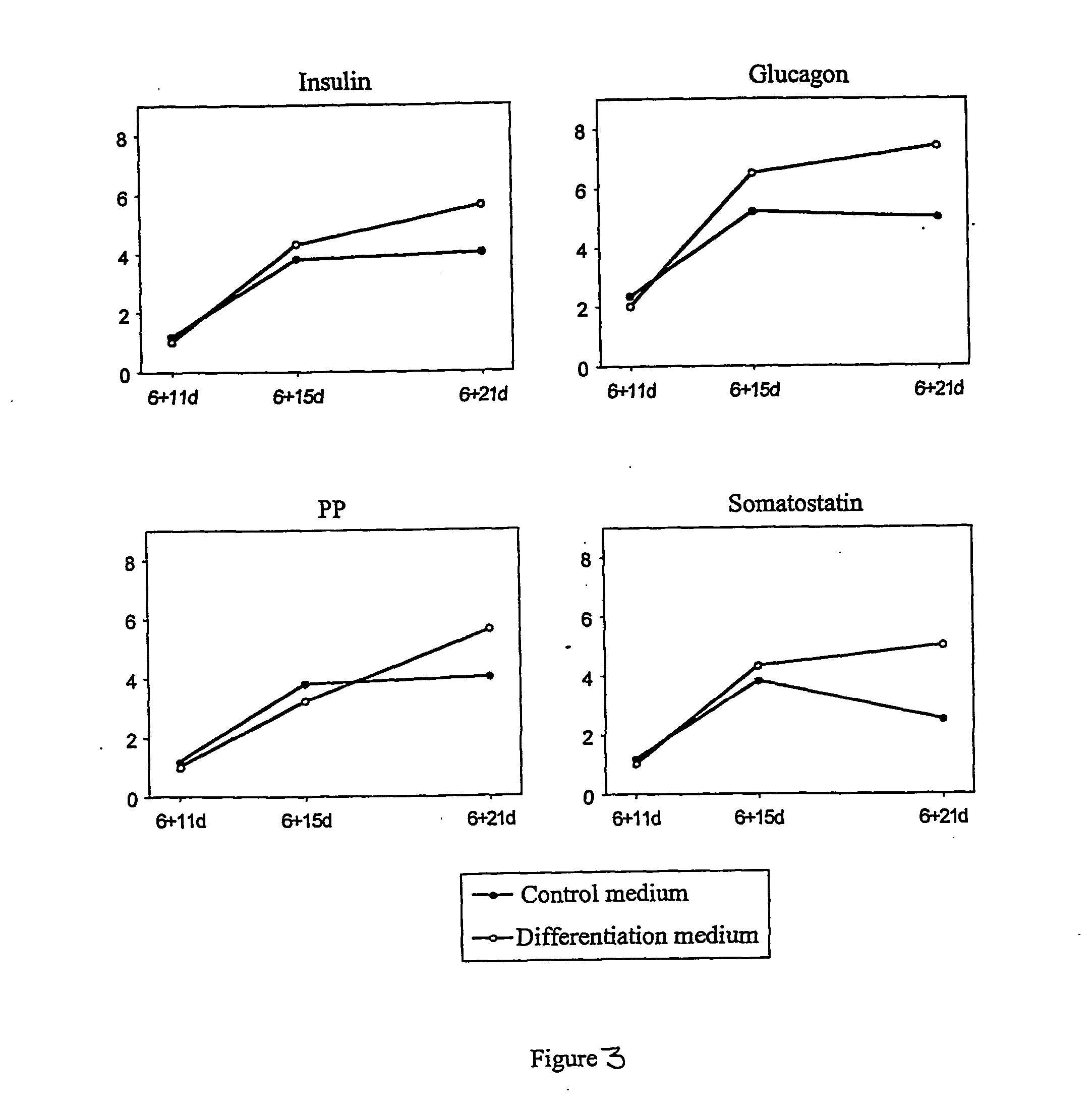 Method for differentiating stem cells into insulin-producing cells