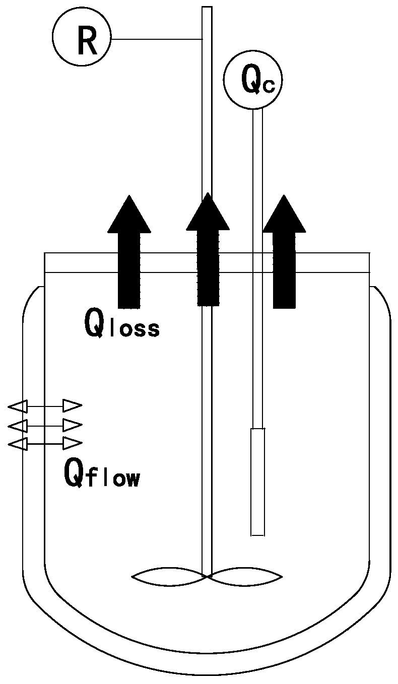 Improved end cover structure of reaction calorimeter