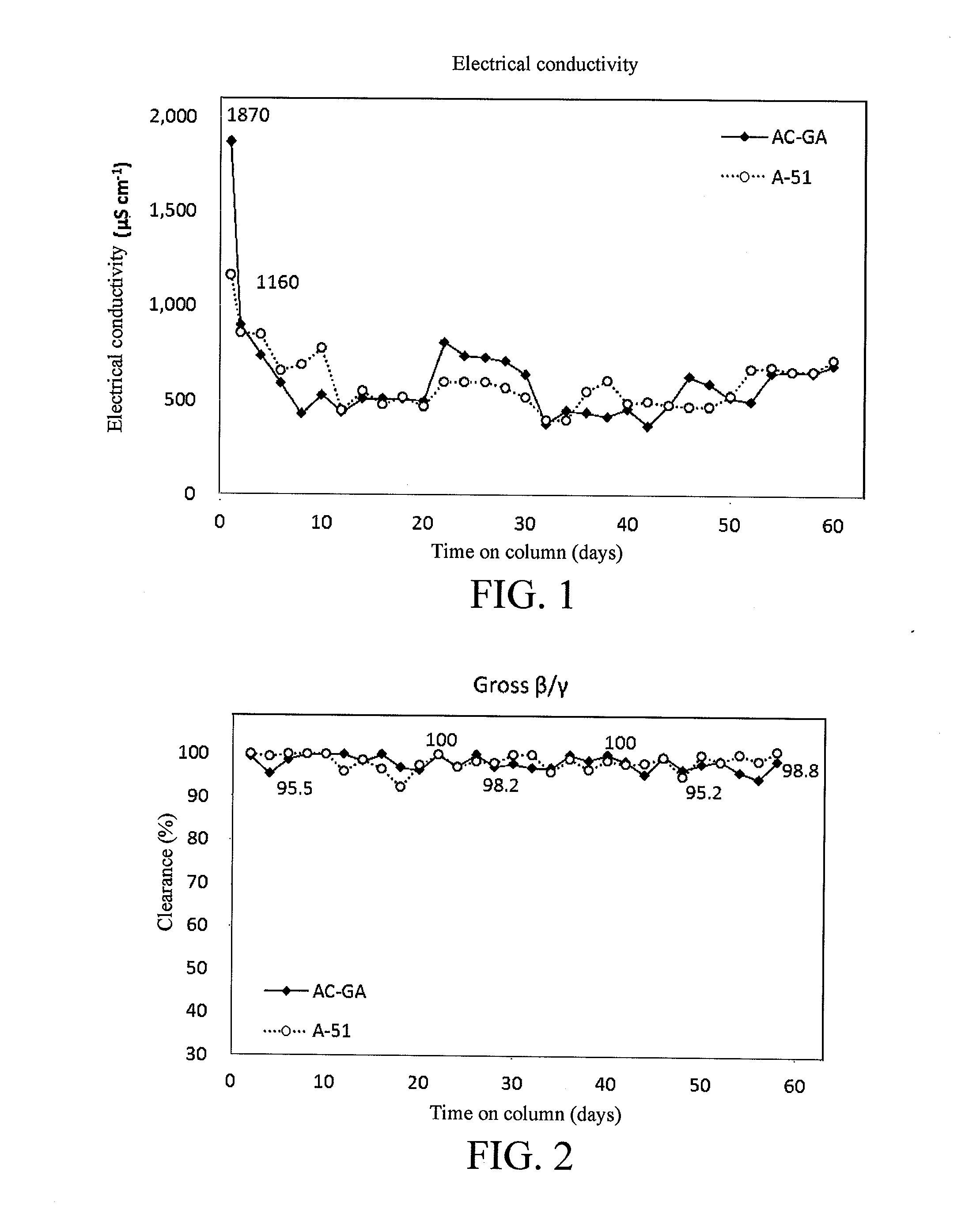 Method for granulation of absorbent and adsorbent granules prepared by the same