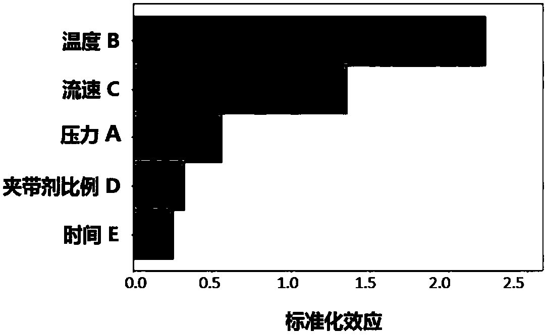 Method for preparing high-purity chlorogenic acid by taking lonicera plants as raw materials