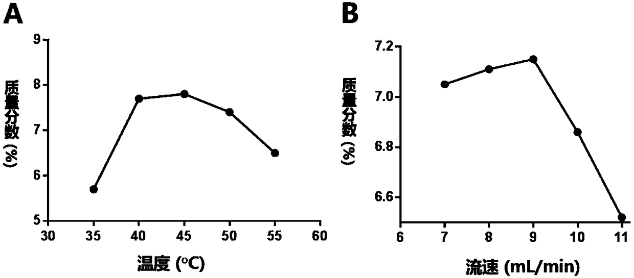 Method for preparing high-purity chlorogenic acid by taking lonicera plants as raw materials