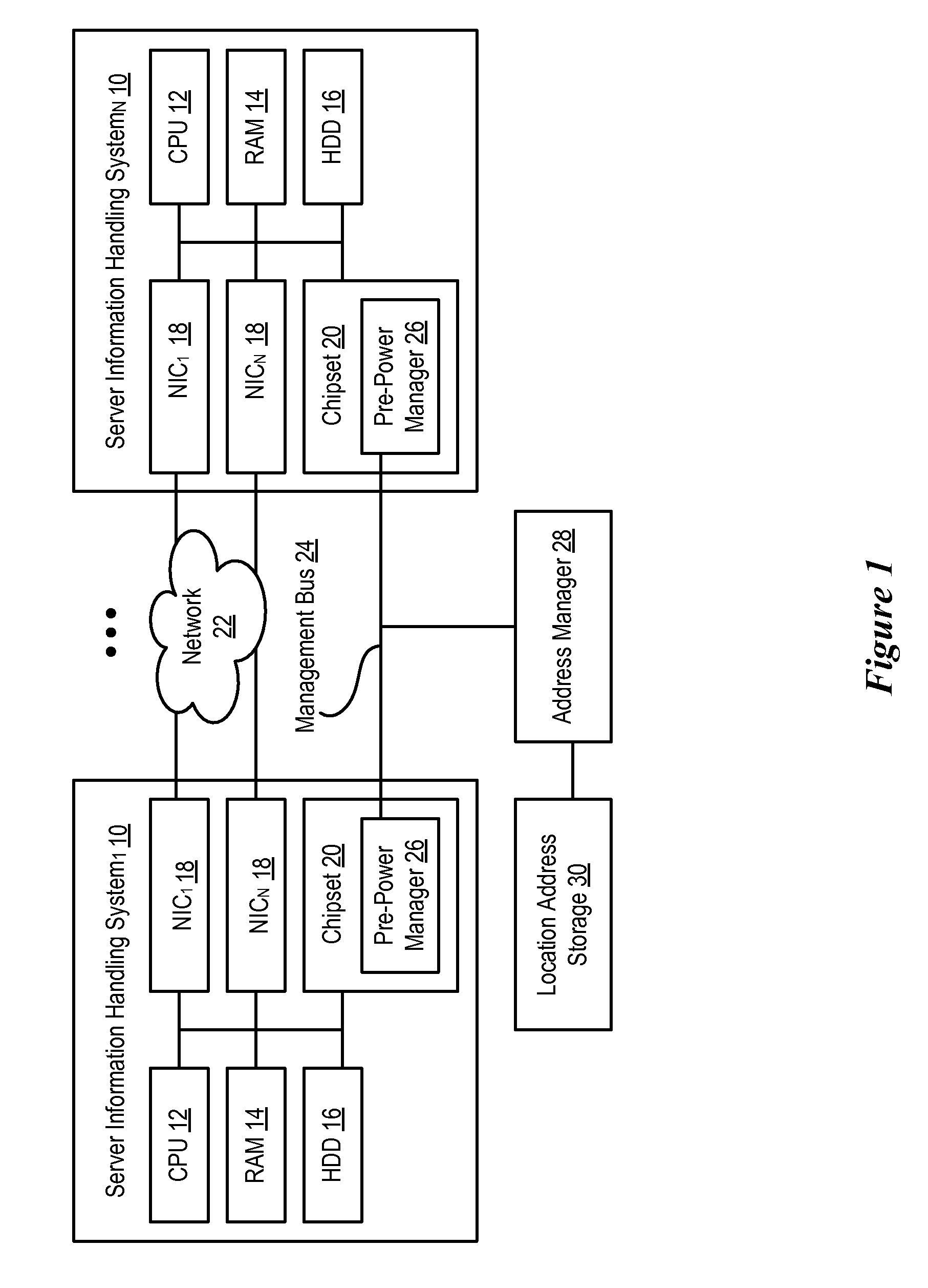 System And Method For Assigning Addresses To Information Handling Systems