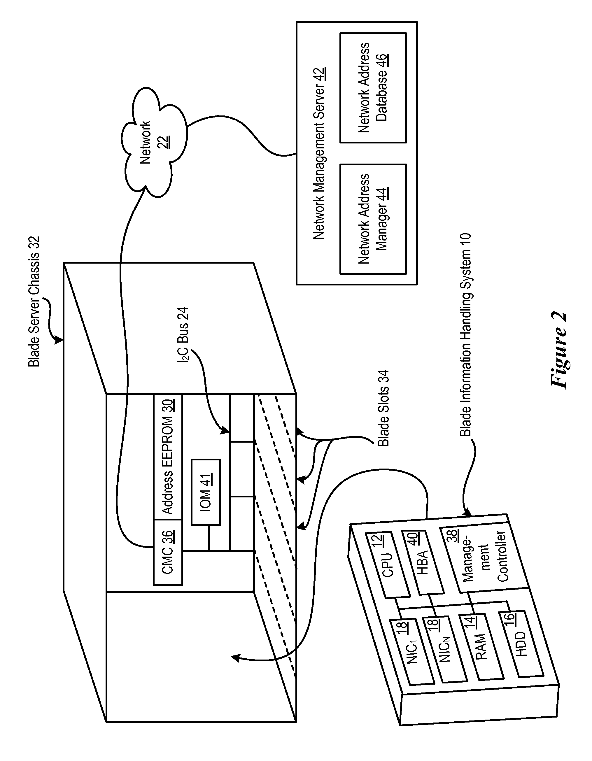 System And Method For Assigning Addresses To Information Handling Systems