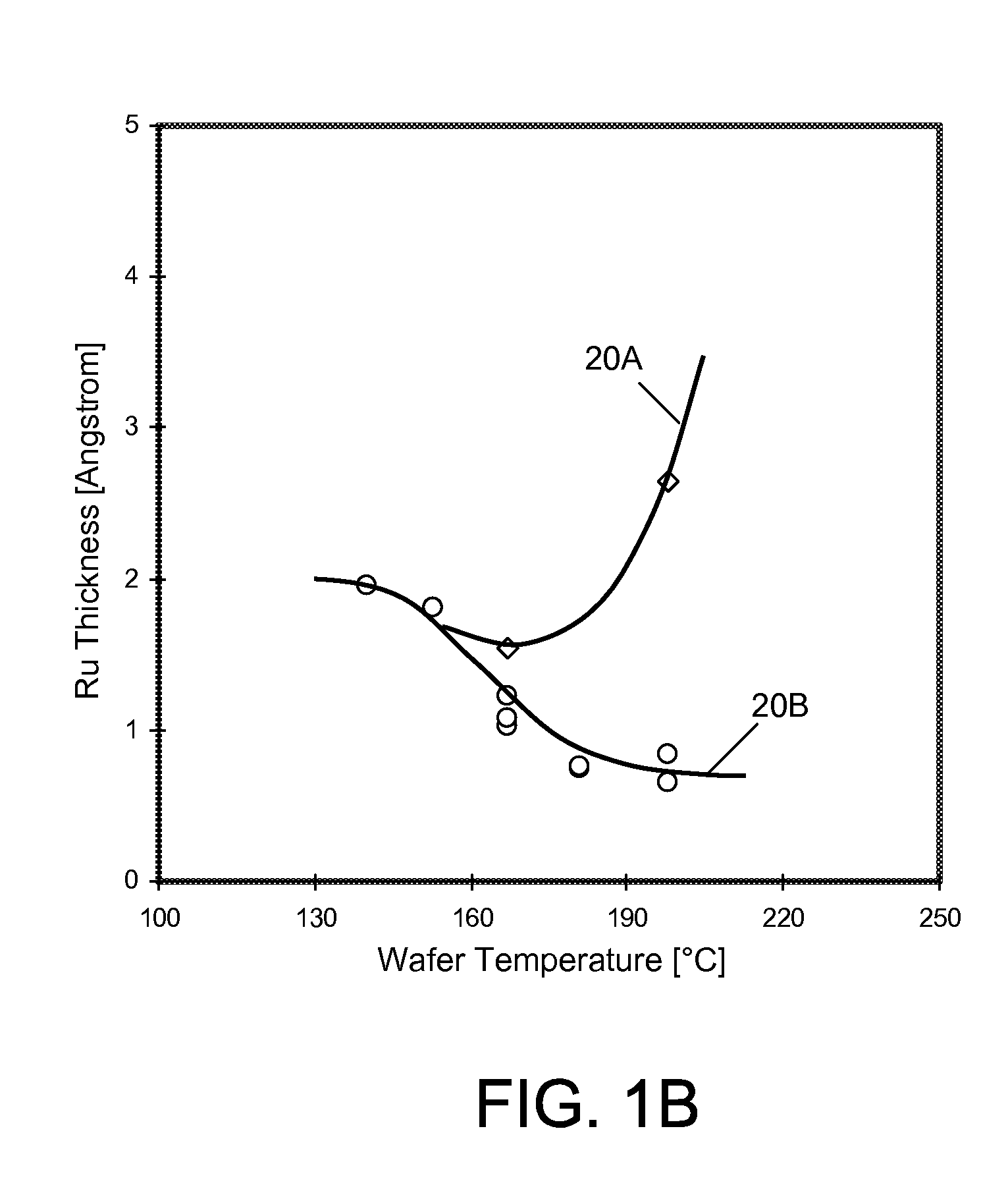 Method for integrating selective low-temperature ruthenium deposition into copper metallization of a semiconductor device