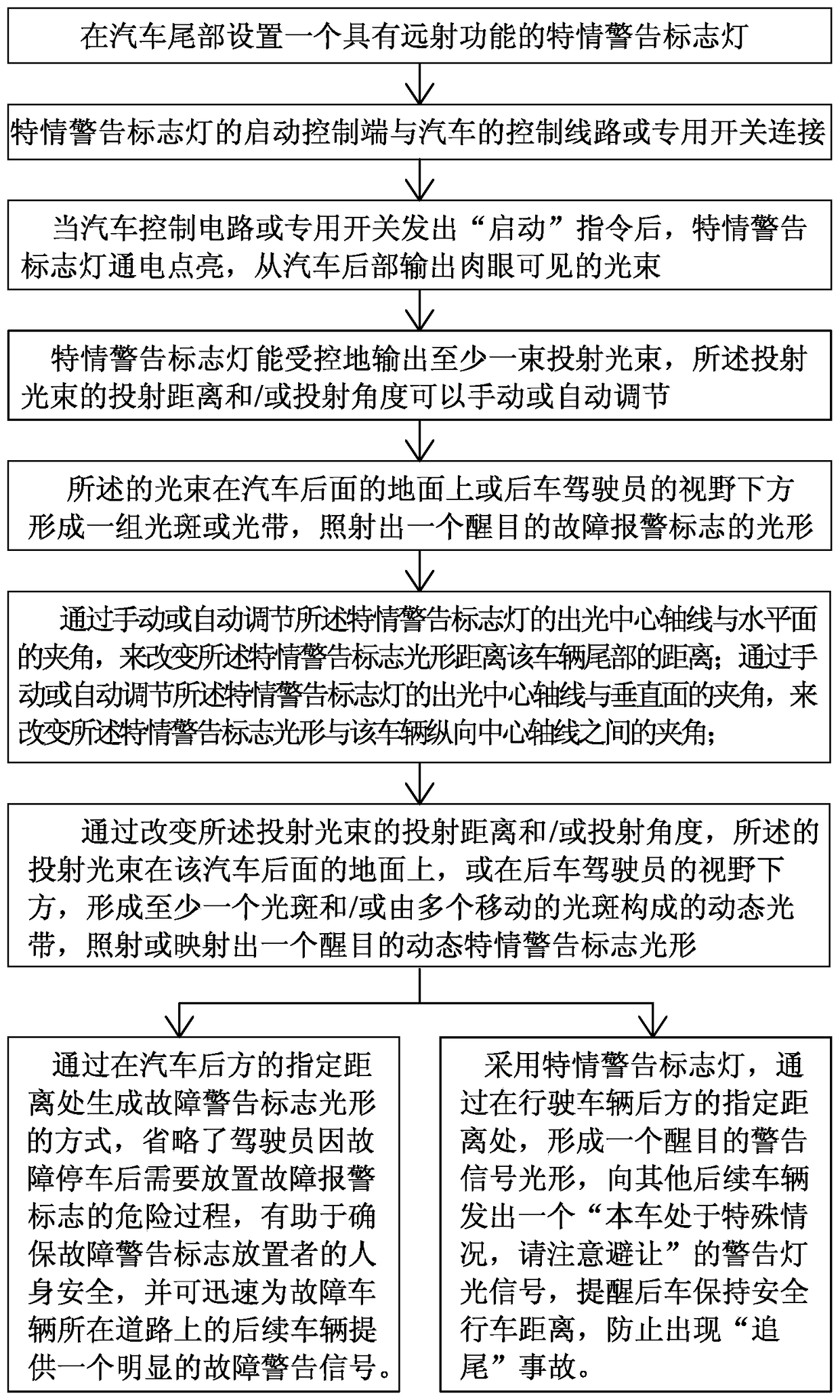 A method for dynamically displaying a fault warning light signal behind a car