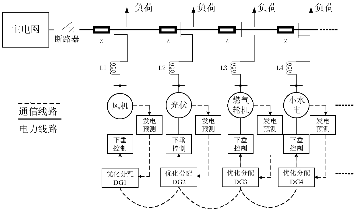 Microgrid distributed power supply decentration optimization operation method based on power generation prediction