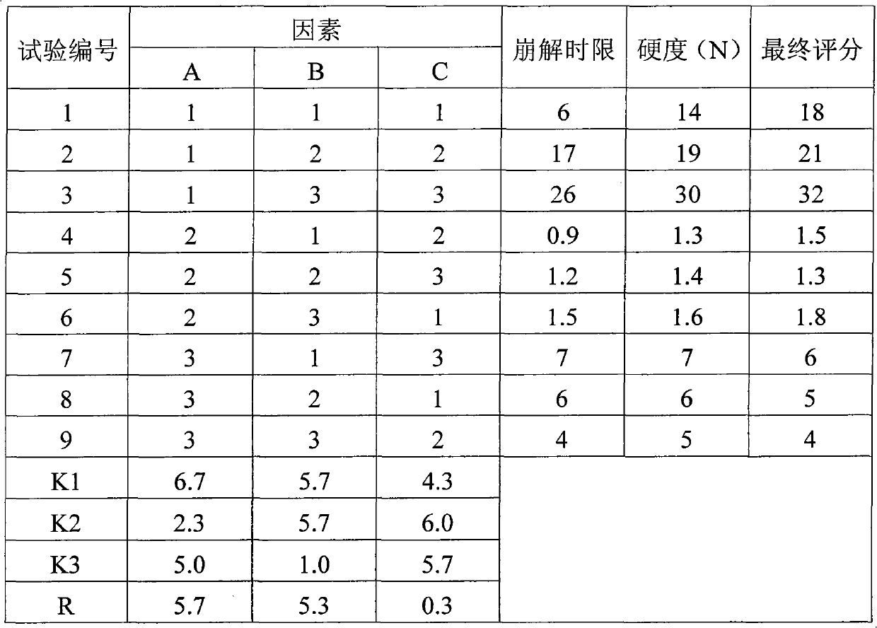 Levetiracetam oral disintegrating tablet and preparation method thereof