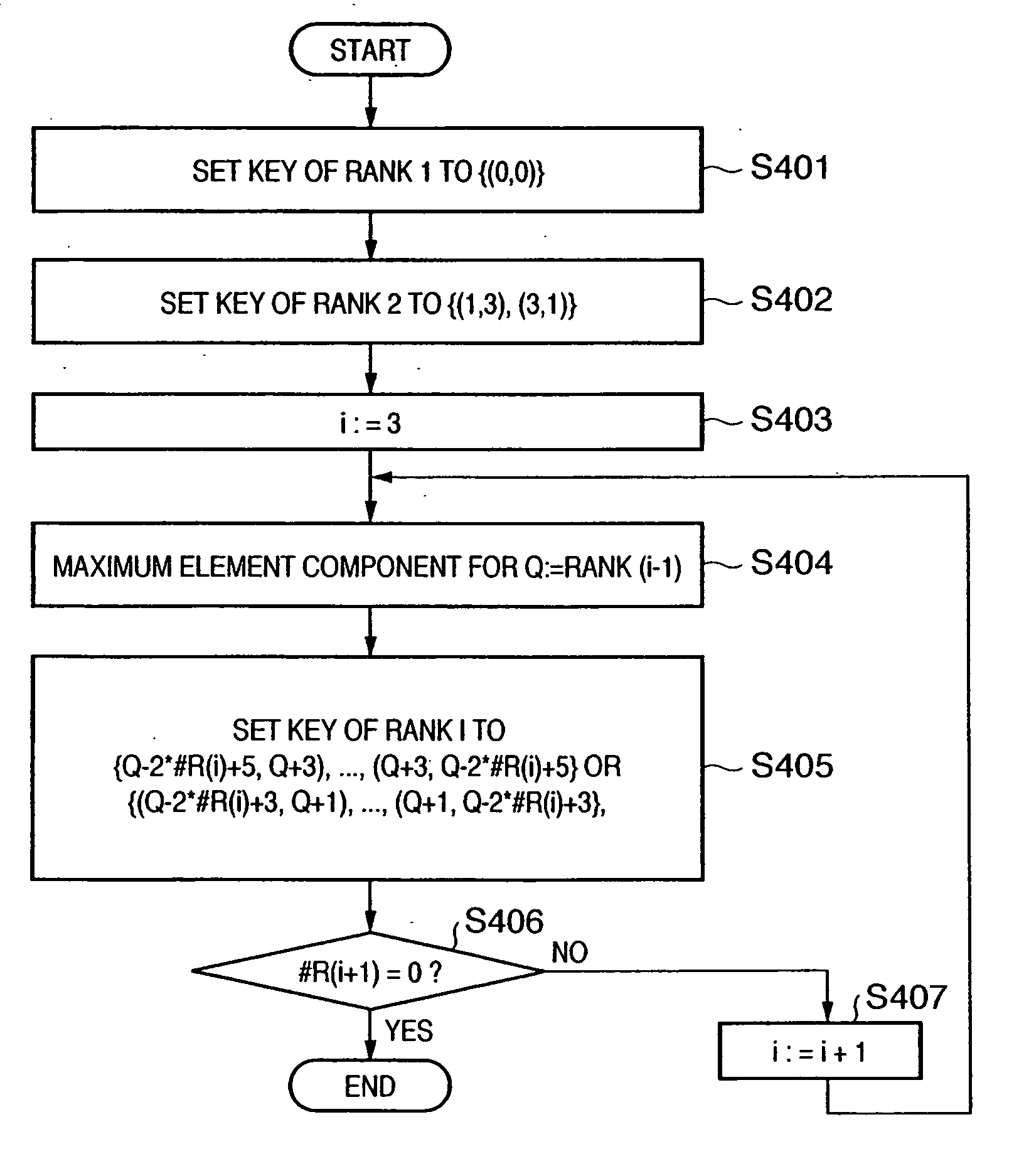 Key information processing method, device thereof, and program