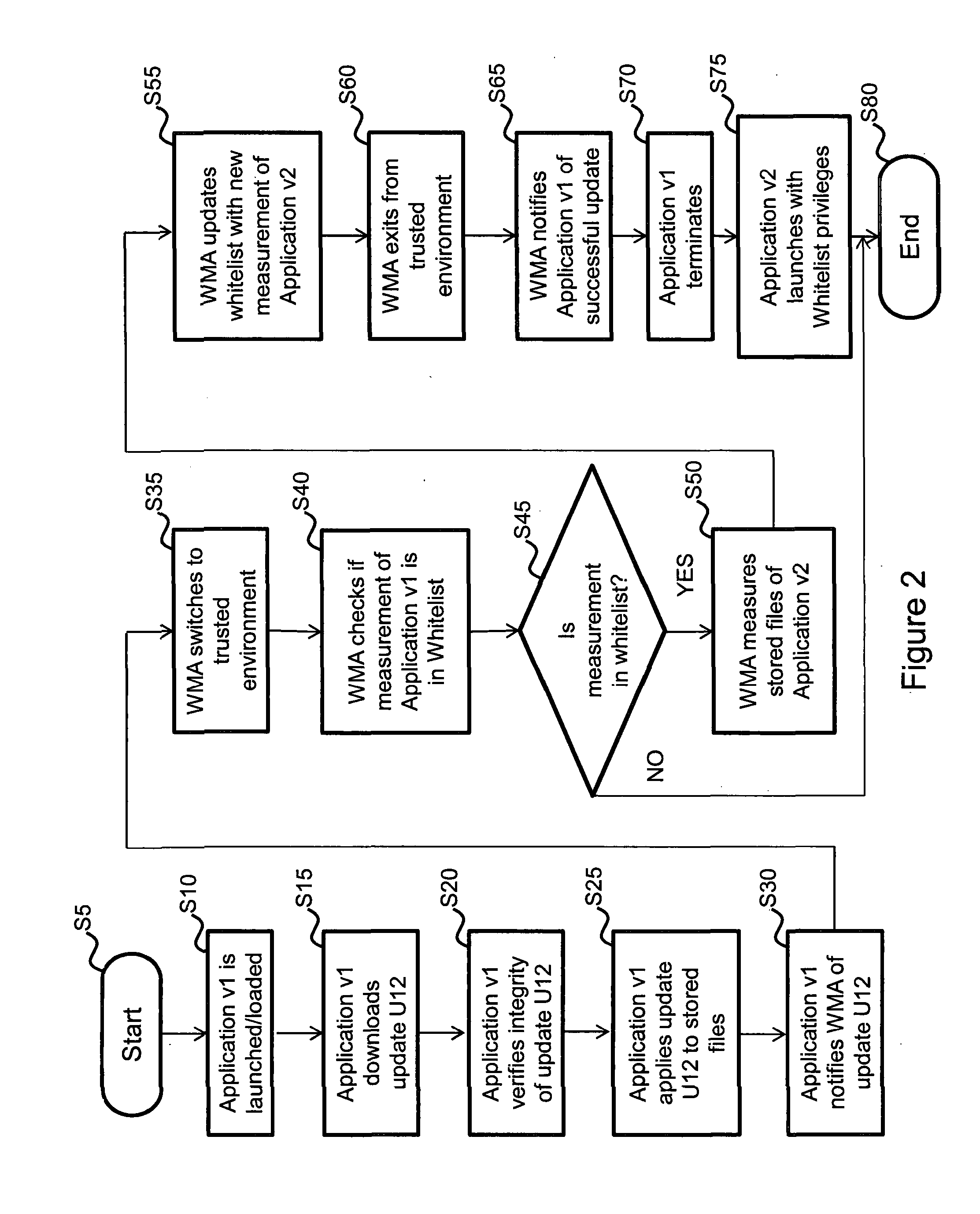 Method and apparatus for modifying a computer program in a trusted manner