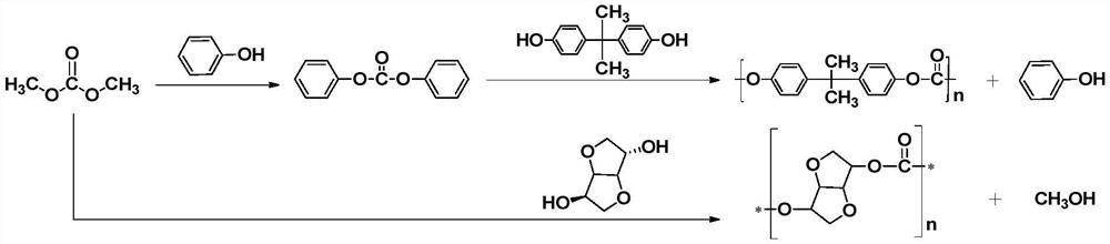 A compound catalyst and its application in the preparation of bio-based polycarbonate