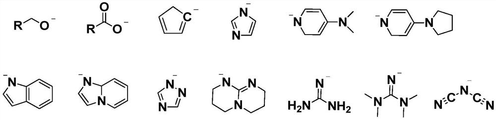 A compound catalyst and its application in the preparation of bio-based polycarbonate