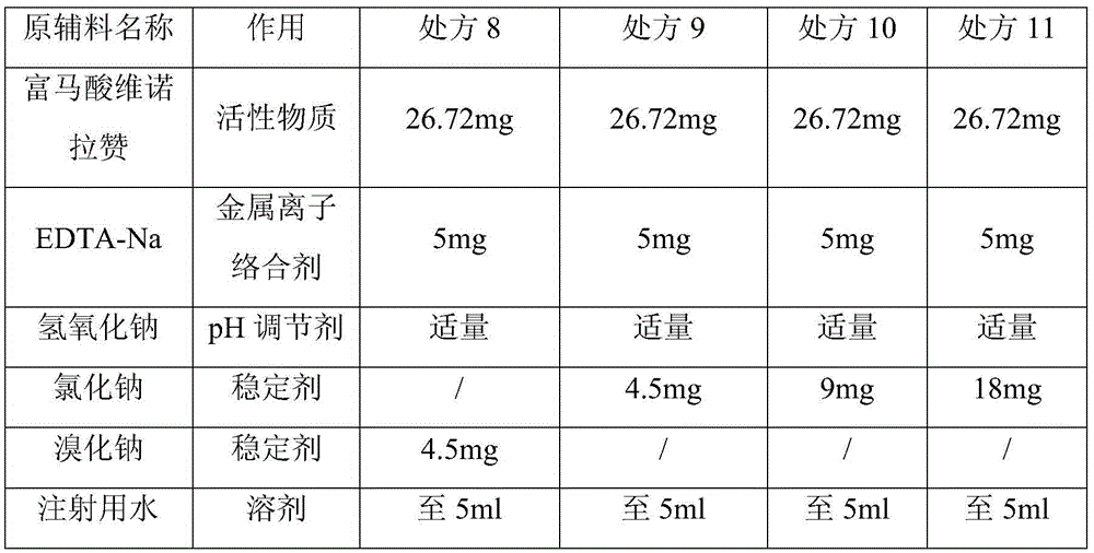 Liquid preparation containing Vonoprazan