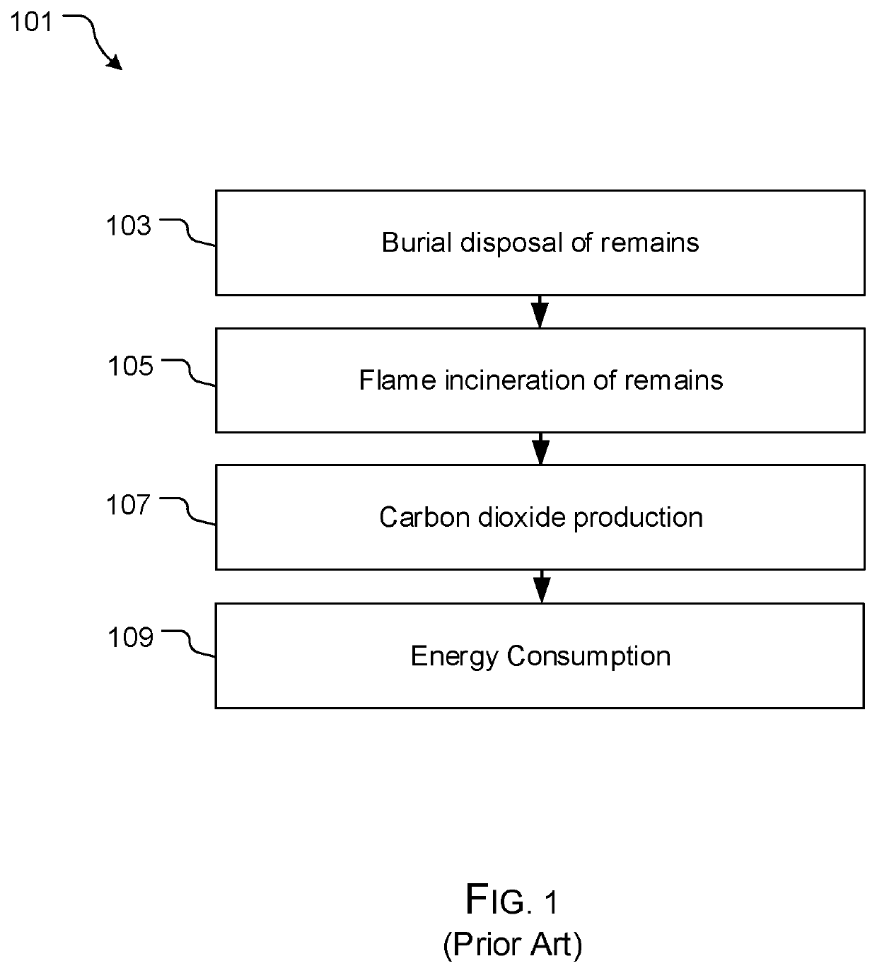 Rotating tissue digestor system and method of use