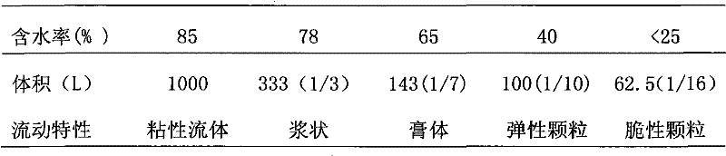 Method and device for rapidly reducing moisture content of sludge