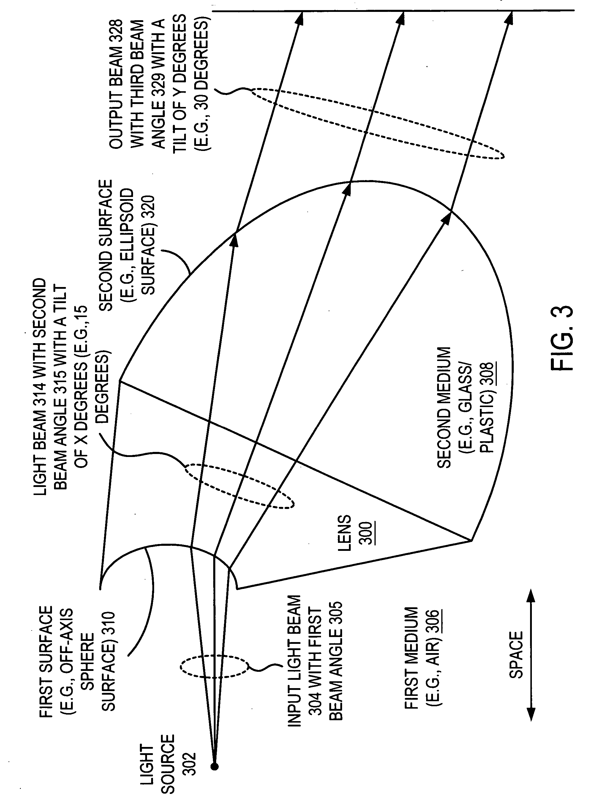 Collimating lens structures