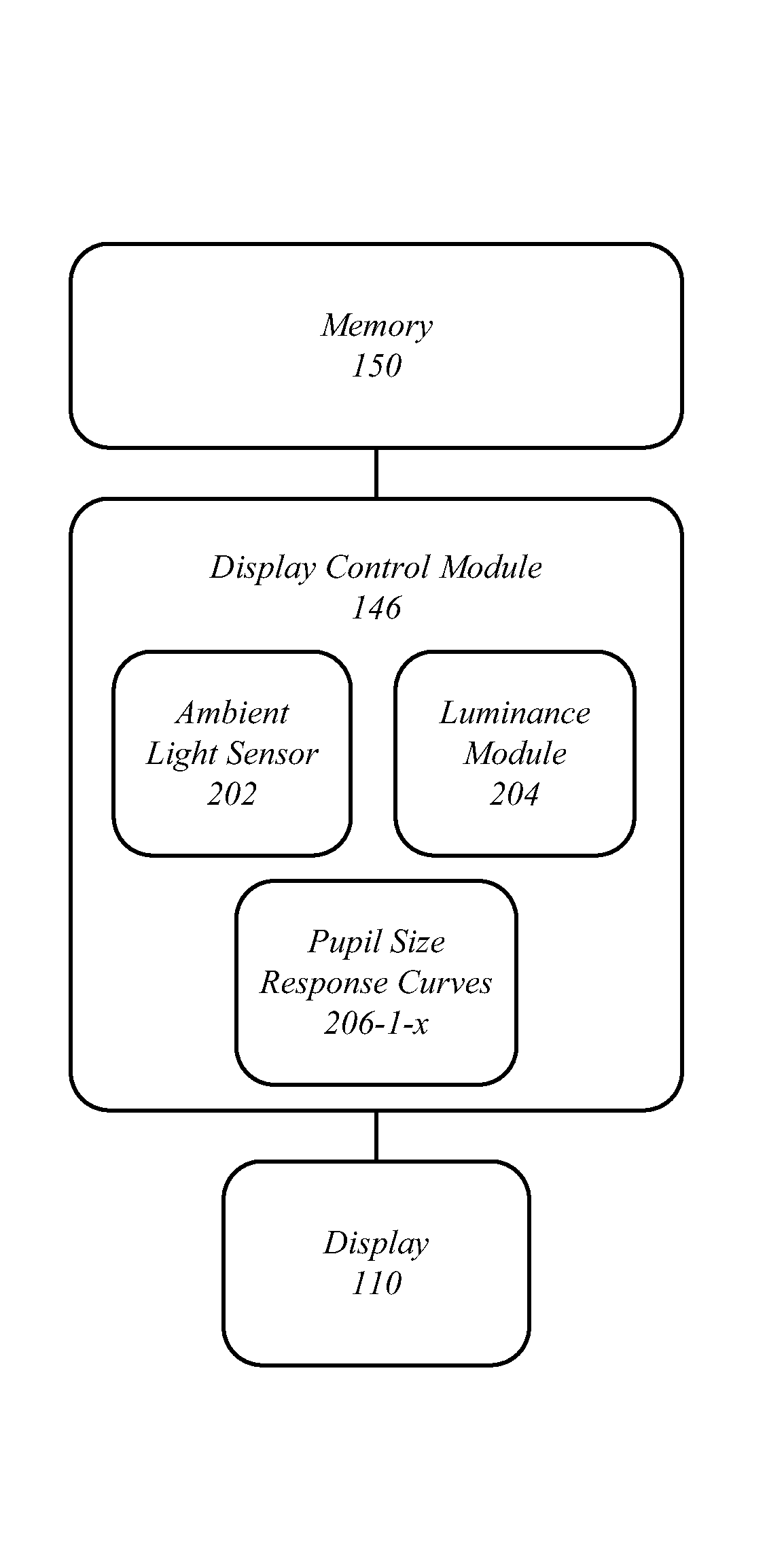 Techniques for adaptive brightness control of a display