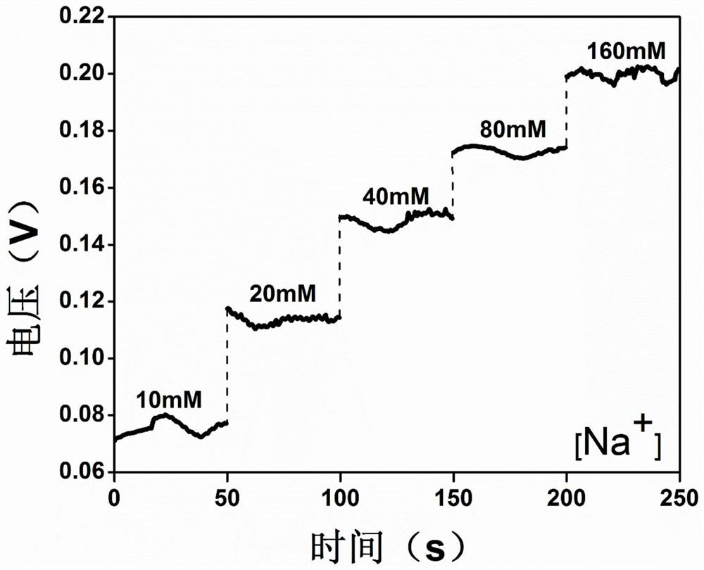 One-way flow guide fabric-based wearable sweat sensor and preparation method thereof