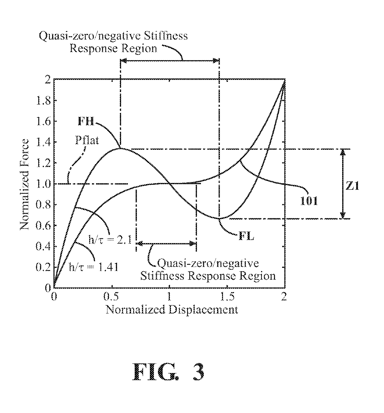 Vibration isolator mechanism with adjustable force application mechanism