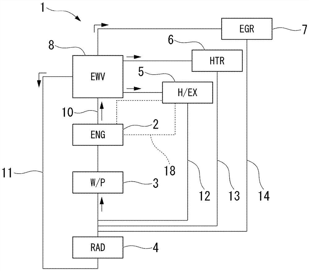 Control valve