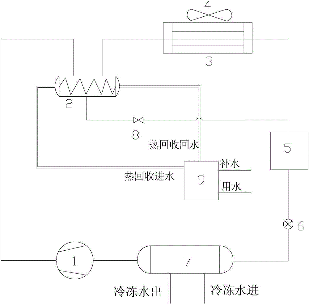 Partial heat recovery control method and system