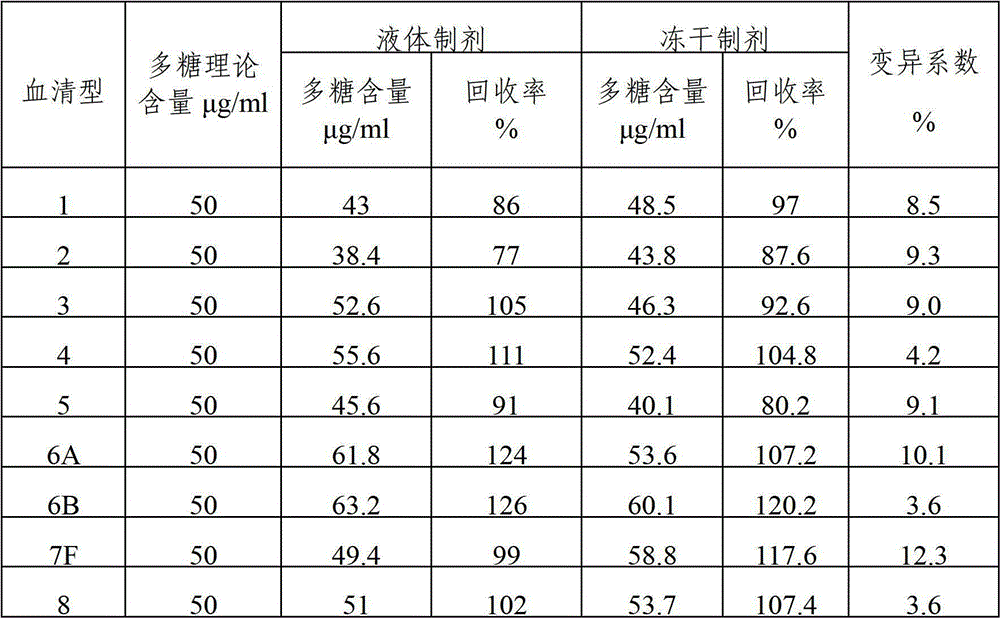 Polyvalent pneumococcal capsular polysaccharide composition, its preparation method and application