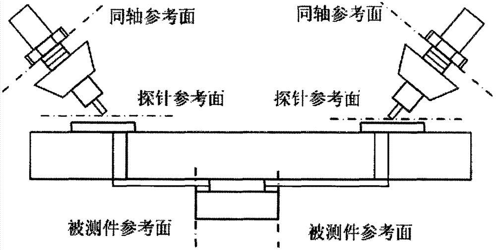Multi-port automatic clamp loss and phase compensation method based on through line