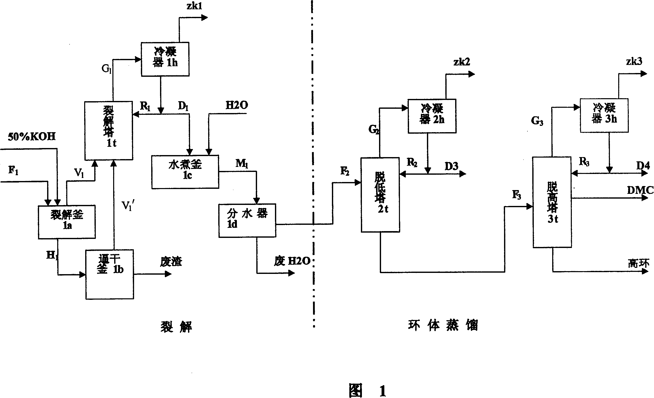 Continuous cracking method for dimethyl polysiloxane with end sealed by hydroxyl group and rectifying method for the same to preparing cyclosiloxane