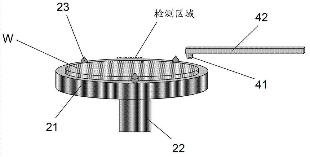 Detector and detection method for wafer position