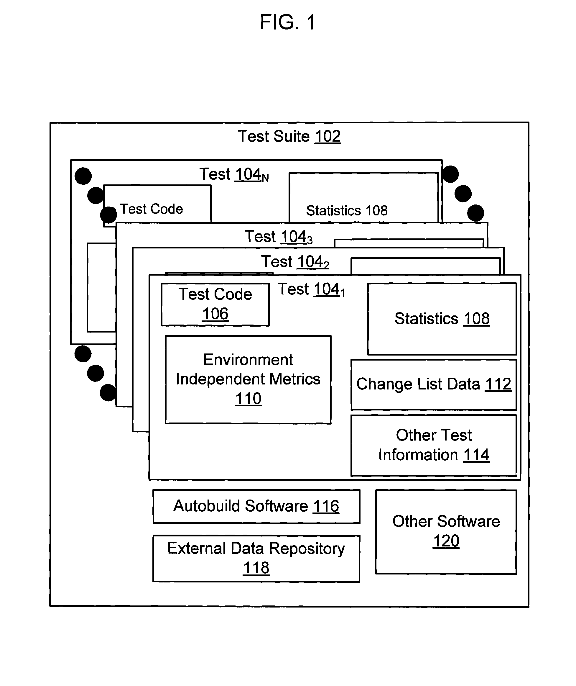 Method and system for automated performance testing in a multi-tenant environment