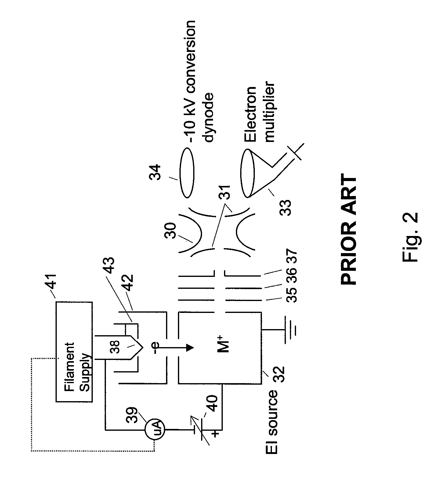 Pulsed Ion Source for Quadrupole Mass Spectrometer and Method