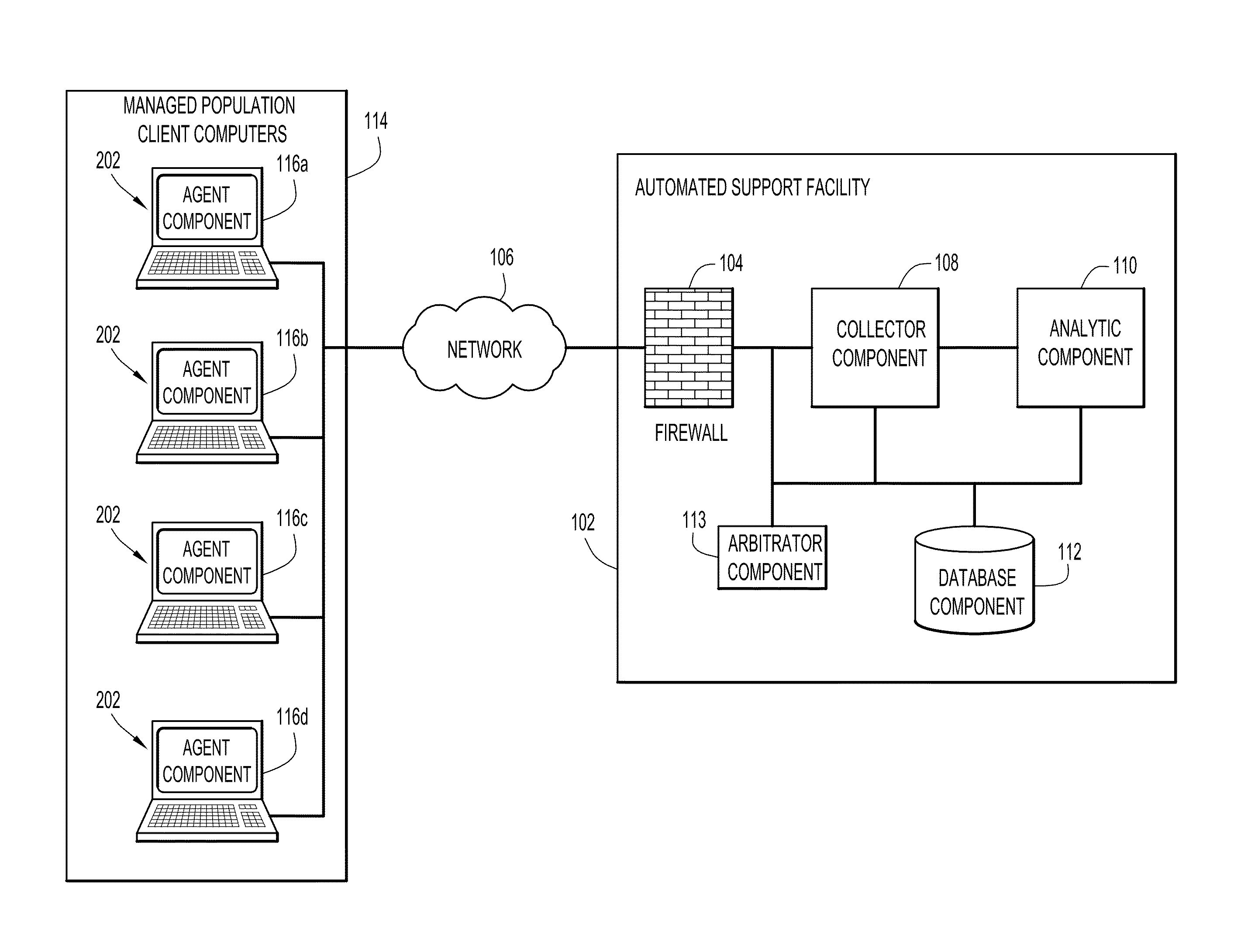 Systems and methods for automated memory and thread execution anomaly detection in a computer network