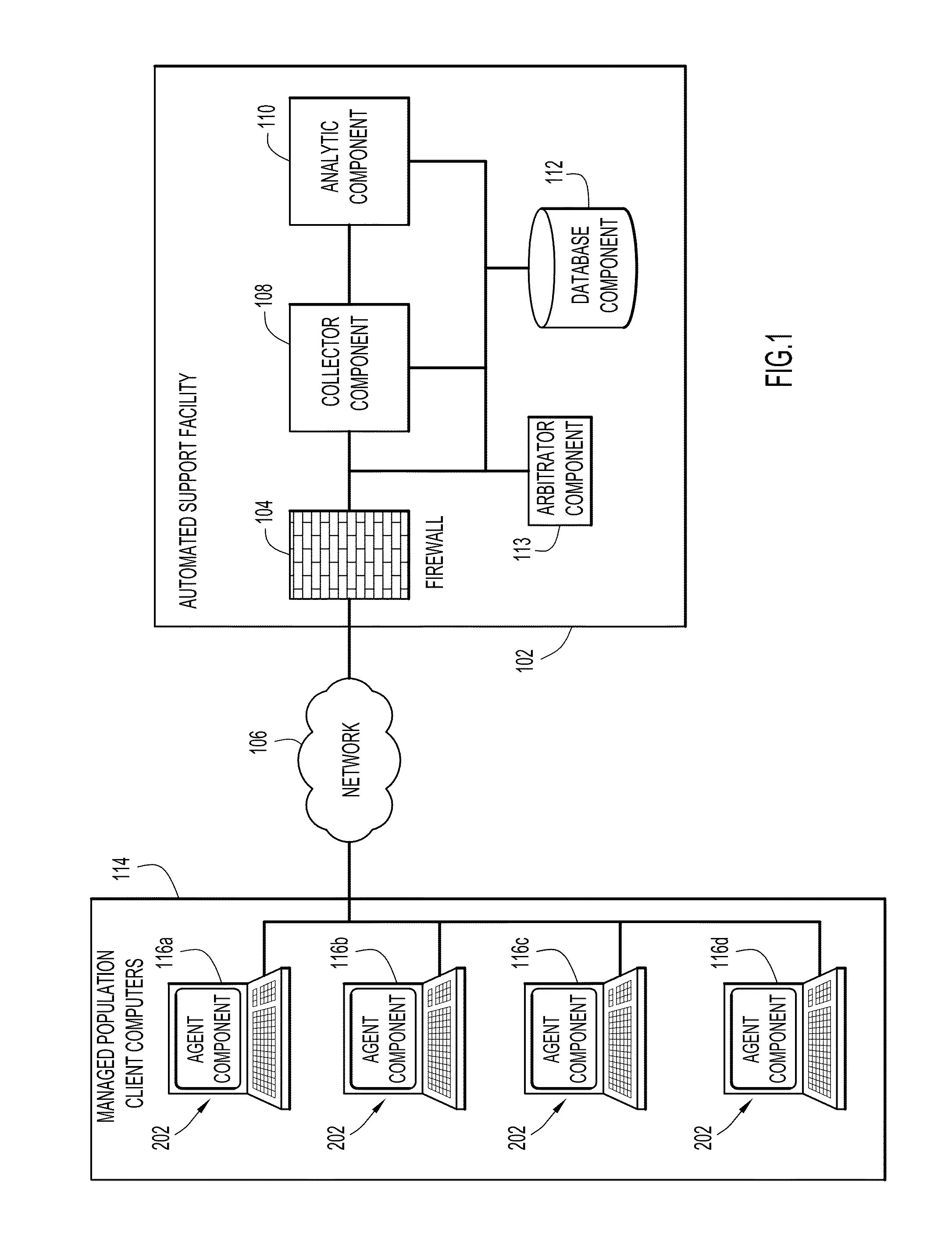 Systems and methods for automated memory and thread execution anomaly detection in a computer network