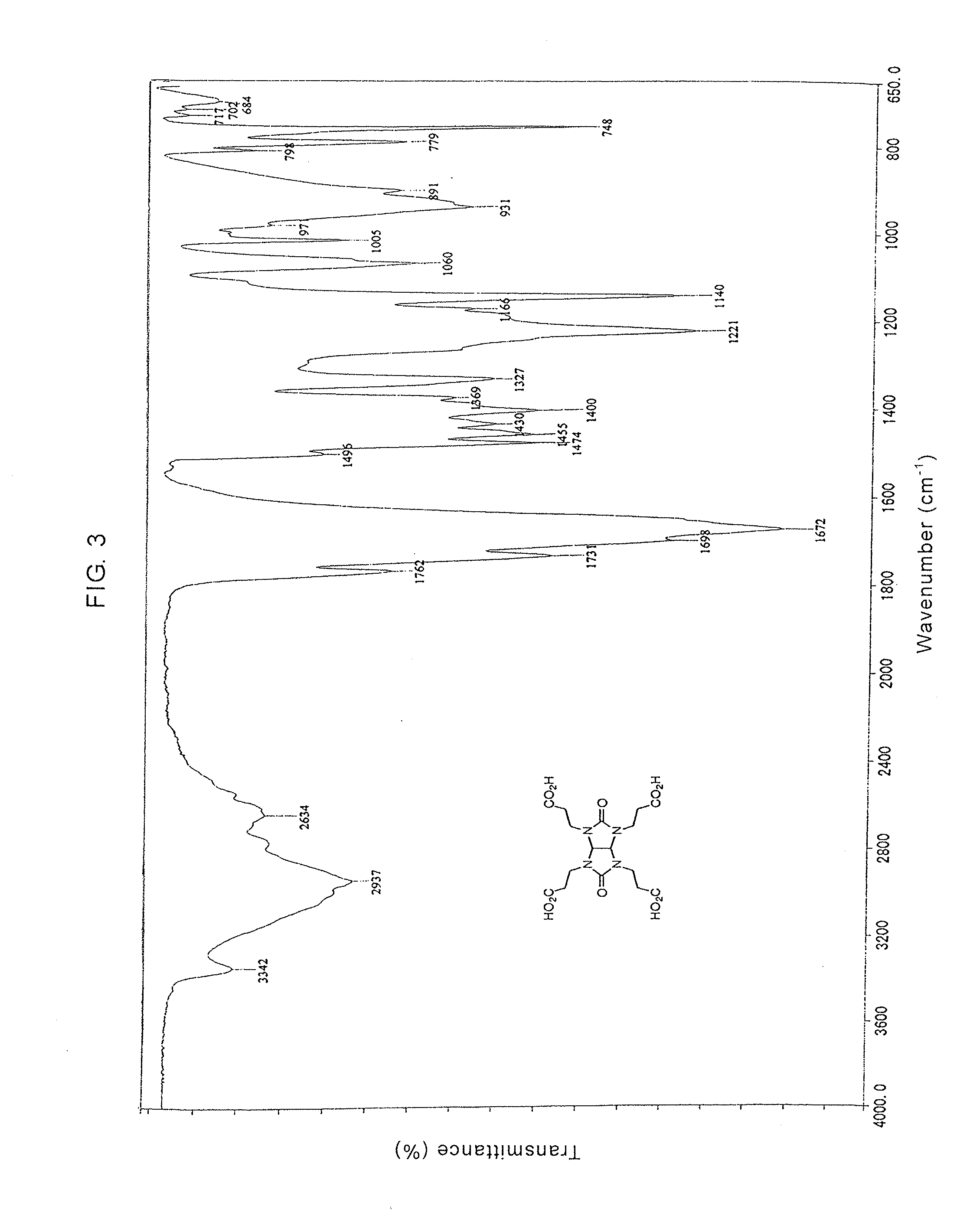 Glycolurils having functional groups and use thereof